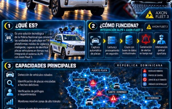 Policía Nacional fortalece prevención y vigilancia con tecnología de reconocimiento de placas en movimiento