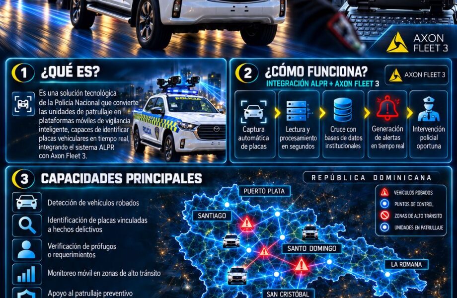 Policía Nacional fortalece prevención y vigilancia con tecnología de reconocimiento de placas en movimiento